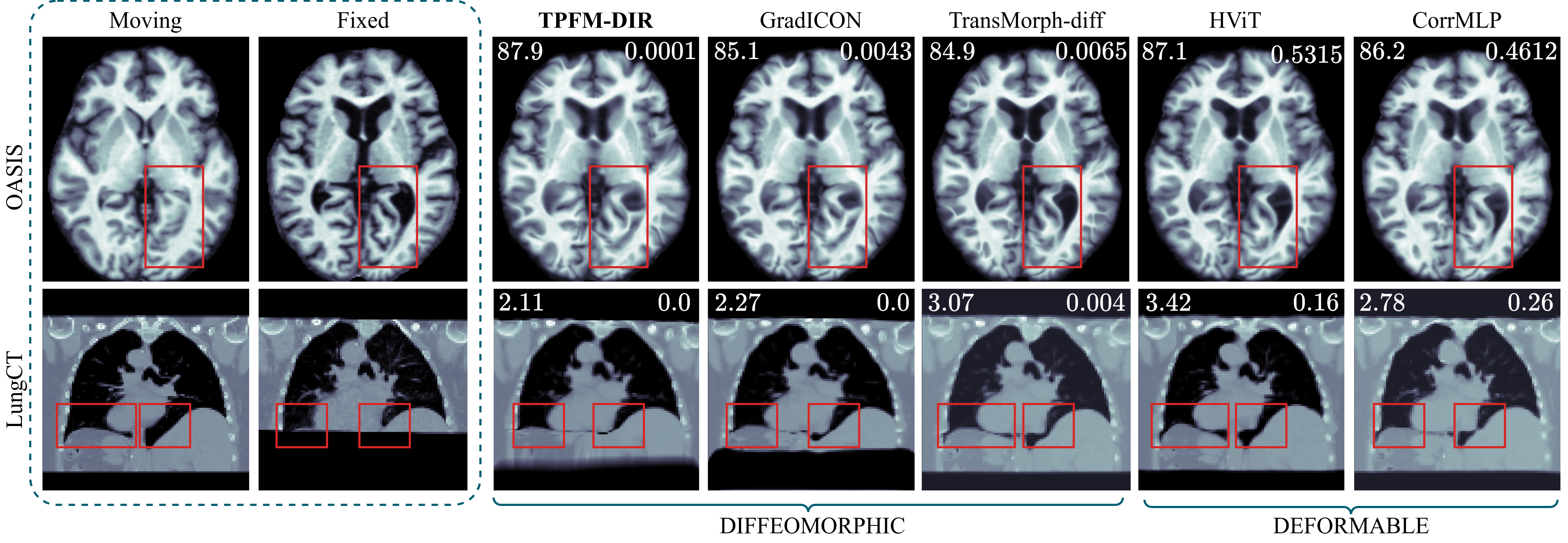 TPFMDIR results figure